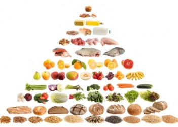 pyramide alimentaire